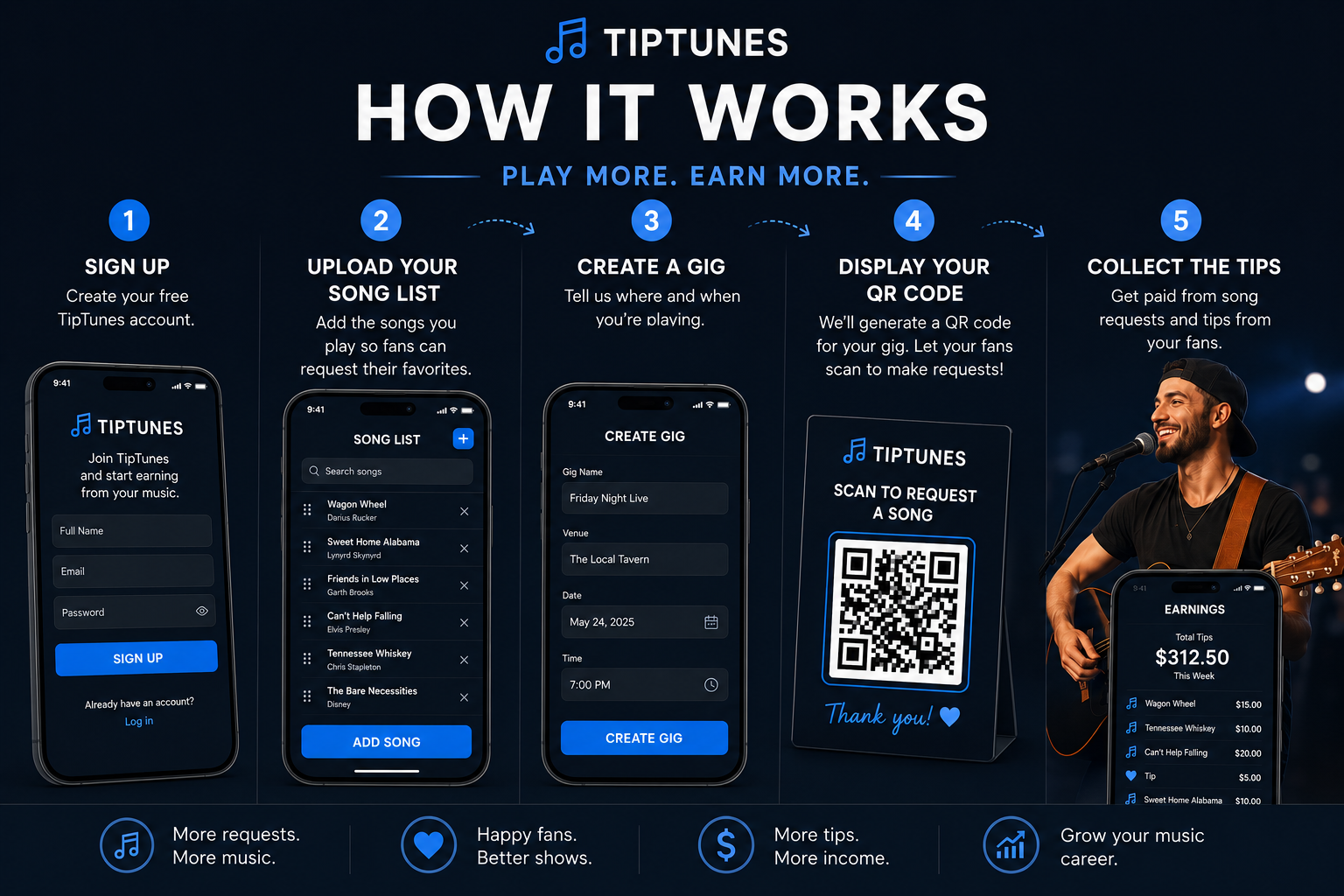TipTunes during a live gig: QR code, incoming requests, and StageManager.
