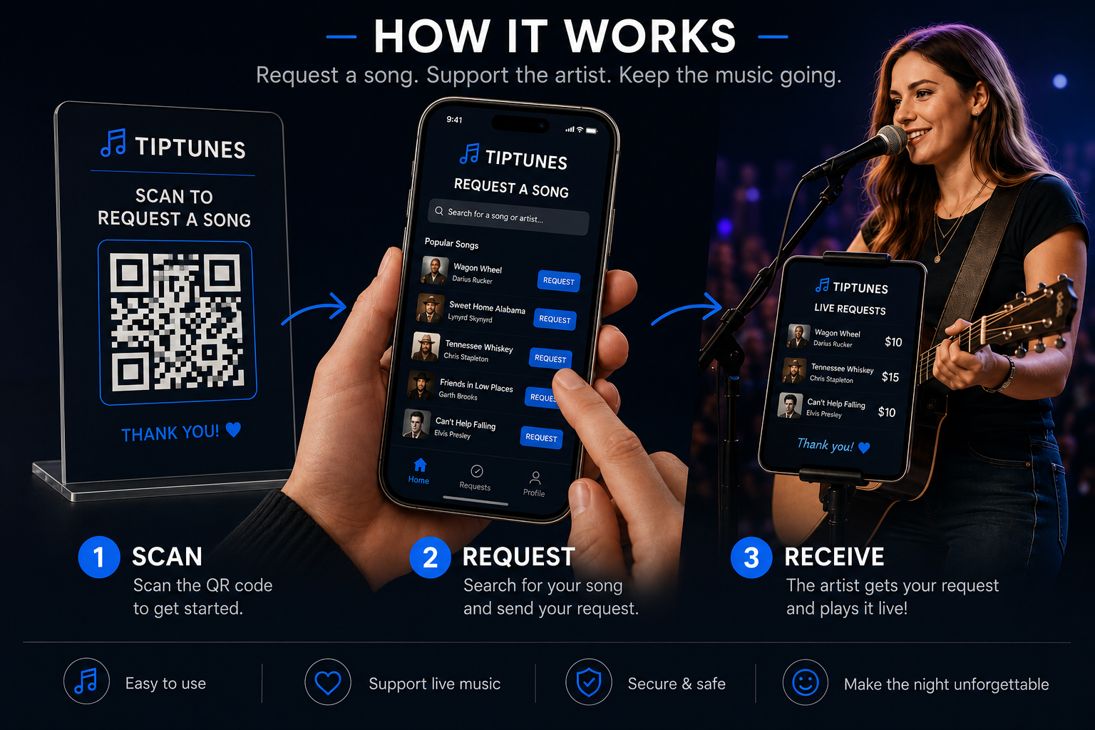 The TipTunes fan experience: scan a QR code, request a song, and support the performing artist.