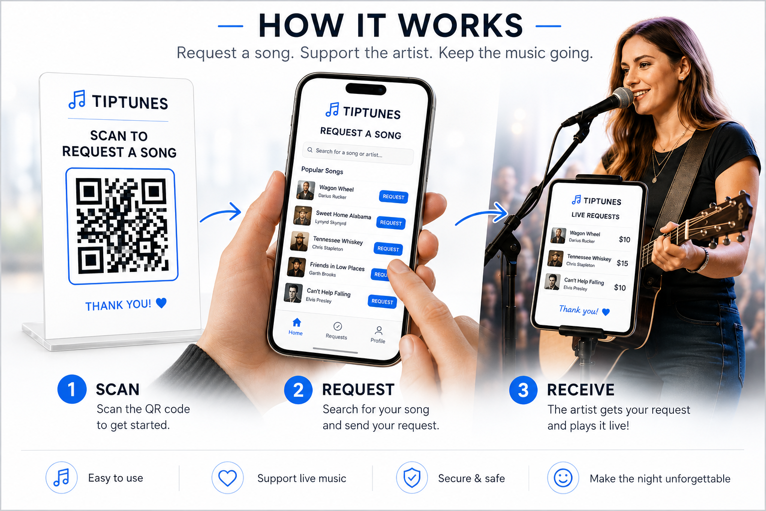 The TipTunes fan experience: scan a QR code, request a song, and support the performing artist.